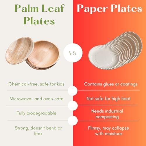Naturally Chic Small 6 Inch Round Palm Leaf Dessert Plates - 50 Pack - Same as Disposable Bamboo Plates for Appetizers and Cocktails - Compostable and Eco-Friendly 3