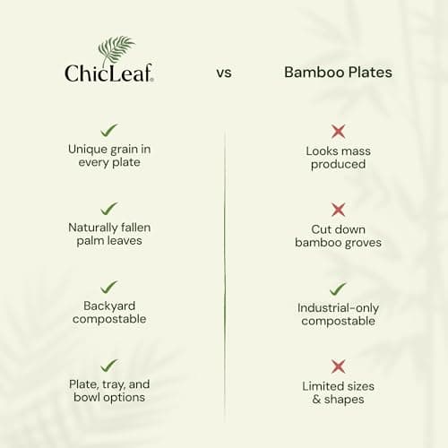 Chic Leaf Round Palm Leaf Plates - 10-Inch & 7-Inch, Pack of 48 - Compostable Disposable Bamboo Plates for Parties 5