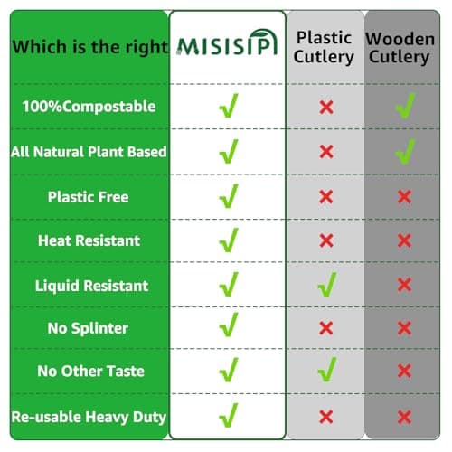 MISISIPI [7.1In 100Pcs] 100% Compostable Forks and Spoons Biodegradable Forks and Spoons HeavyDuty No Plastic Fork and Spoon Eco-friendly HeavyWeight Disposable Forks and Spoon Flatware Set 5