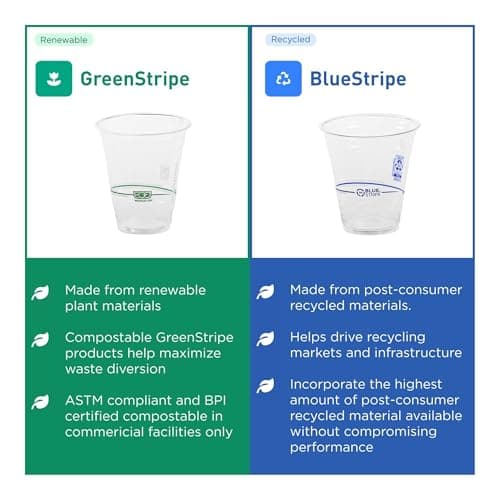ECO PRODUCTS GreenStripe Clear Compostable 16oz PLA Plastic Cups, Case of 1000, Disposable Renewable Plant-Based Cold Cups, For Cold Drinks & Snacks, BPI Certified, ASTM Compliant. 6