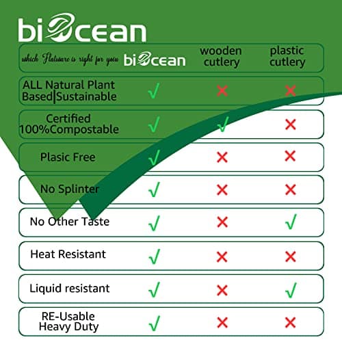 BIOCEAN 100% Compostable No Plastic Knives Forks Spoons Utensils, The Heavyweight Heavy Duty Flatware is Eco Friendly Products for Lounge Party Wedding BBQ Picnic Camping. 5