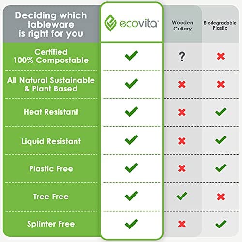 Ecovita 100% Compostable Forks Spoons Knives Cutlery Combo Set - 380 Large Disposable Utensils (7 in.) Eco Friendly Durable and Heat Resistant Alternative to Plastic Silverware with Convenient Tray 7